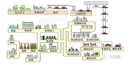 汽车生产过程图解｜20张GIF图 让你秒懂汽车制造过程