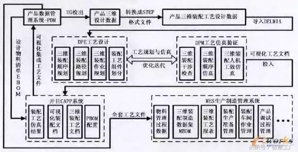 干货｜三维装配工艺设计与仿真技术在电子设备中应用