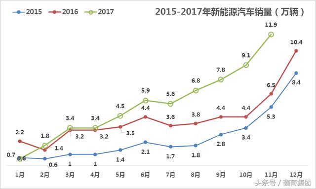 新能源汽车极速扩张推动轻量化材料应用